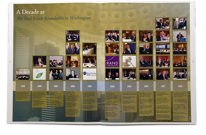 RER 2009 annual report 10 year timeline spread